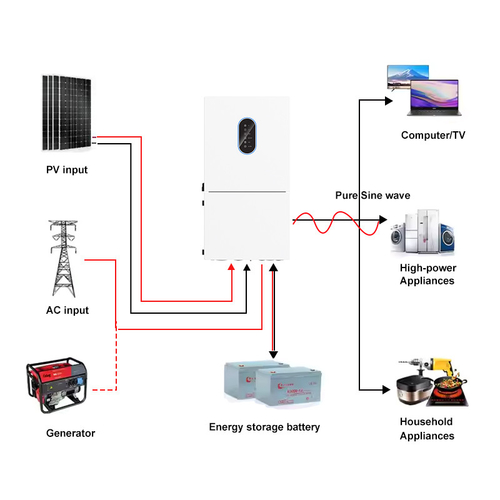 Latest company news about Sự Khác Biệt Giữa Hệ Thống PV Ghép DC và Ghép AC là Gì?