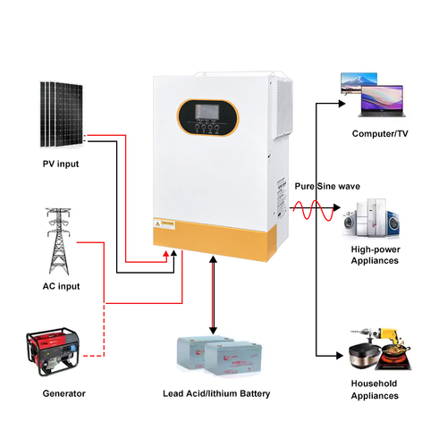 Latest company news about Máy biến tần năng lượng mặt trời cung cấp năng lượng không bị gián đoạn cho một ngôi làng xa xôi ở Indonesia