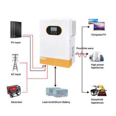 chất lượng  48V 6kW Hybrid Solar Inverter Pure Sine Wave LiFePO4 Compatible RS232 RS485 Communication Interface On/Off Grid Ready nhà máy sản xuất