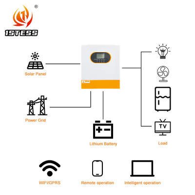 24V 1.5KW 2.5KW 3.5KW On Off Grid Hybrid Solar Inverter với điện áp đầu ra 220VAC/230VAC 385 * 295 * 100mm