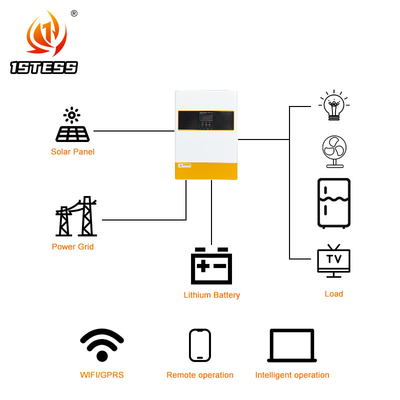 Động thái quang điện siêu phẳng 6.2kW với MPPT Off Grid 48V