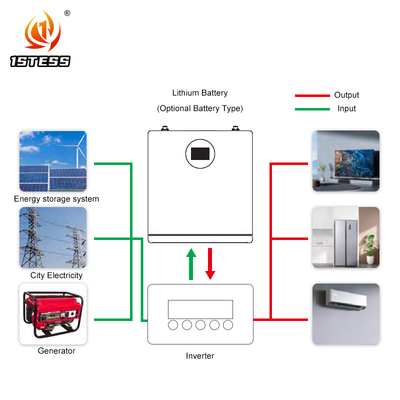 25.6V 200ah Hệ thống Mặt trời tường Lifepo4 Năng lượng Powerwall 5.12kwh Pin Lithium Hệ thống Mặt trời pin nhà lưu trữ