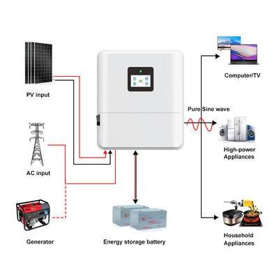 quality IP65 Đơn pha 48V 3kw 3.6kw Off Grid On Grid 4.6kw biến tần mặt trời lai điện áp thấp MPPT 5kw 6kw biến tần mặt trời lai factory