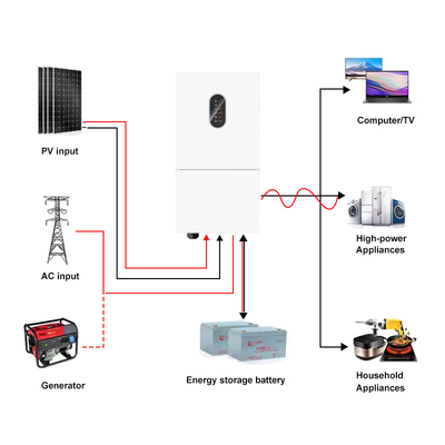 quality IP66 Đơn pha 48V 8kw 10kw Off Grid On Grid biến tần mặt trời lai điện áp thấp MPPT 8kw biến tần mặt trời lai factory