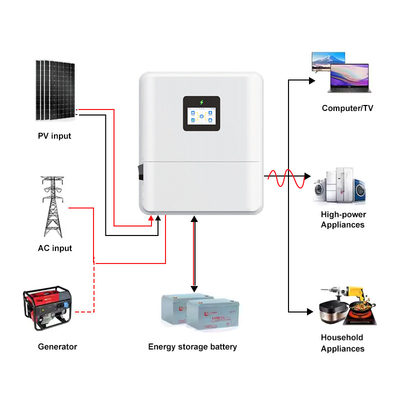 Năng lượng thấp IP65 Giai đoạn đơn 48V 3kw 3.6kw 4.6kw Máy biến đổi năng lượng mặt trời lai On/Off Grid 48V 5kw 6kw Máy biến đổi năng lượng mặt trời lai với MPPT