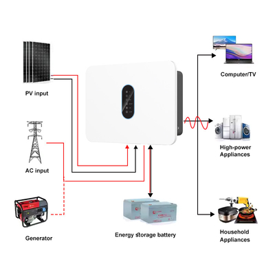 Điện áp cao IP65 Inverter lai một pha 360V 3kw 3.6kw 4.6kw Inverter mặt trời MPPT On/Off Grid 360V 5kw 6kw Inverter mặt trời