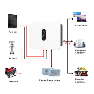 Động thái đơn pha 360V 3kw 4.6kw 6kw Inverter lai IP66 Pure Sine Wave Solar Inverter On/Off Grid 360V 5kw Solar Inverter với MPPT