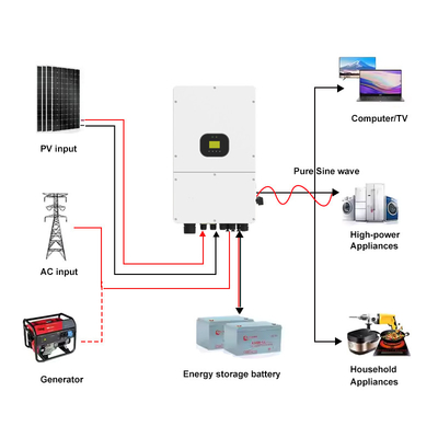 Biến tần lai 3 pha 40V-60V 10kw 15kw Hai đầu ra MPPT Sóng sin chuẩn Bật/Tắt lưới Biến tần năng lượng mặt trời lai IP66