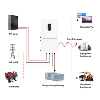 11.4kW Max Output Solar Inverter 15kW PV Input NEMA 3R 48V Hệ thống lai