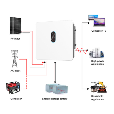 Biến tần năng lượng mặt trời ba pha 20kW IP66 với MPPT Điện áp cao Sóng sin chuẩn 120-800V Pin
