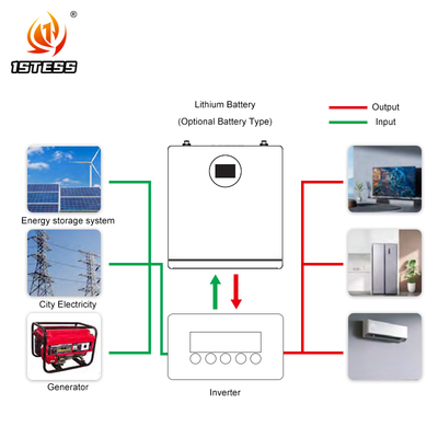Máy pin dài 51.2V 200Ah 10,24kWh >10 năm bảo hành