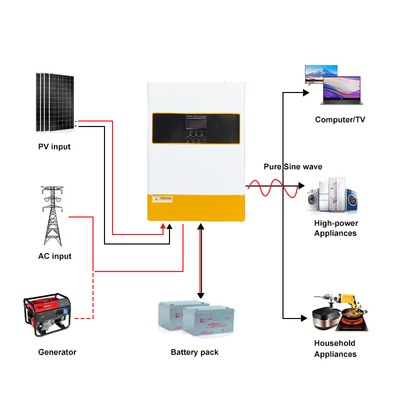 Bộ biến tần năng lượng mặt trời lai 48V 6.2kW với MPPT Sóng hình sin chuẩn