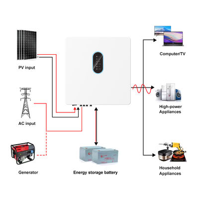 Biến tần năng lượng mặt trời hybrid ba pha Sóng sin chuẩn On Off Grid MPPT IP65 250V-600V 5kw 6kw 8kw 10kw với giao tiếp RS485 CAN