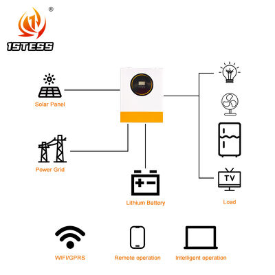 Nắp bụi tháo rời 48V Off Grid Hybrid Solar Inverter Single Phase 8.5kw 11kw Pure Sine Wave MPPT