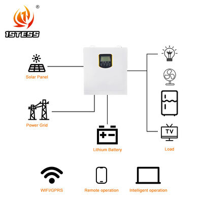 1500W 24V Pure Sine Wave MPPT 60A Off Grid Inverter Single Phase Phương thức đầu vào PV cao Năng lượng pin thấp cho điện khẩn cấp