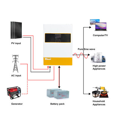 Hiệu suất cao 94% 6,2KW Inverter năng lượng mặt trời MPPT 120A Điện áp rộng đầu vào 90-280VAC
