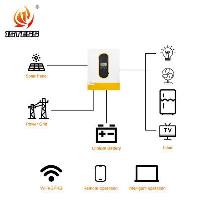 Động cơ biến tần năng lượng mặt trời pha đơn tinh khiết sóng sinus 6200W 48V MPPT 120A Output kép Off Grid Home